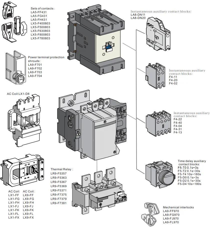 D Contactor
